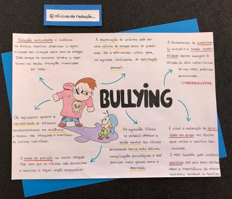 Bullying Mapa Mental