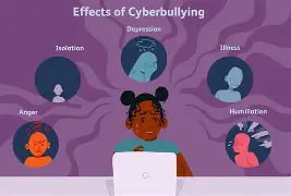 Cyberbullying Consequences on Adolescent Mental Health - References