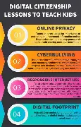 Digital Citizenship Guide For Parents 2026