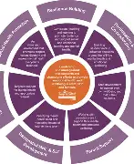 Mental Health Awareness