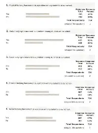 Bullying prevention strategies