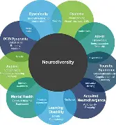 Neurodiversity And Bullying: Supporting Neurodivergent Kids