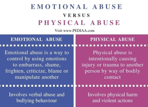 Physical Vs Emotional Bullying: Which Is More Harmful
