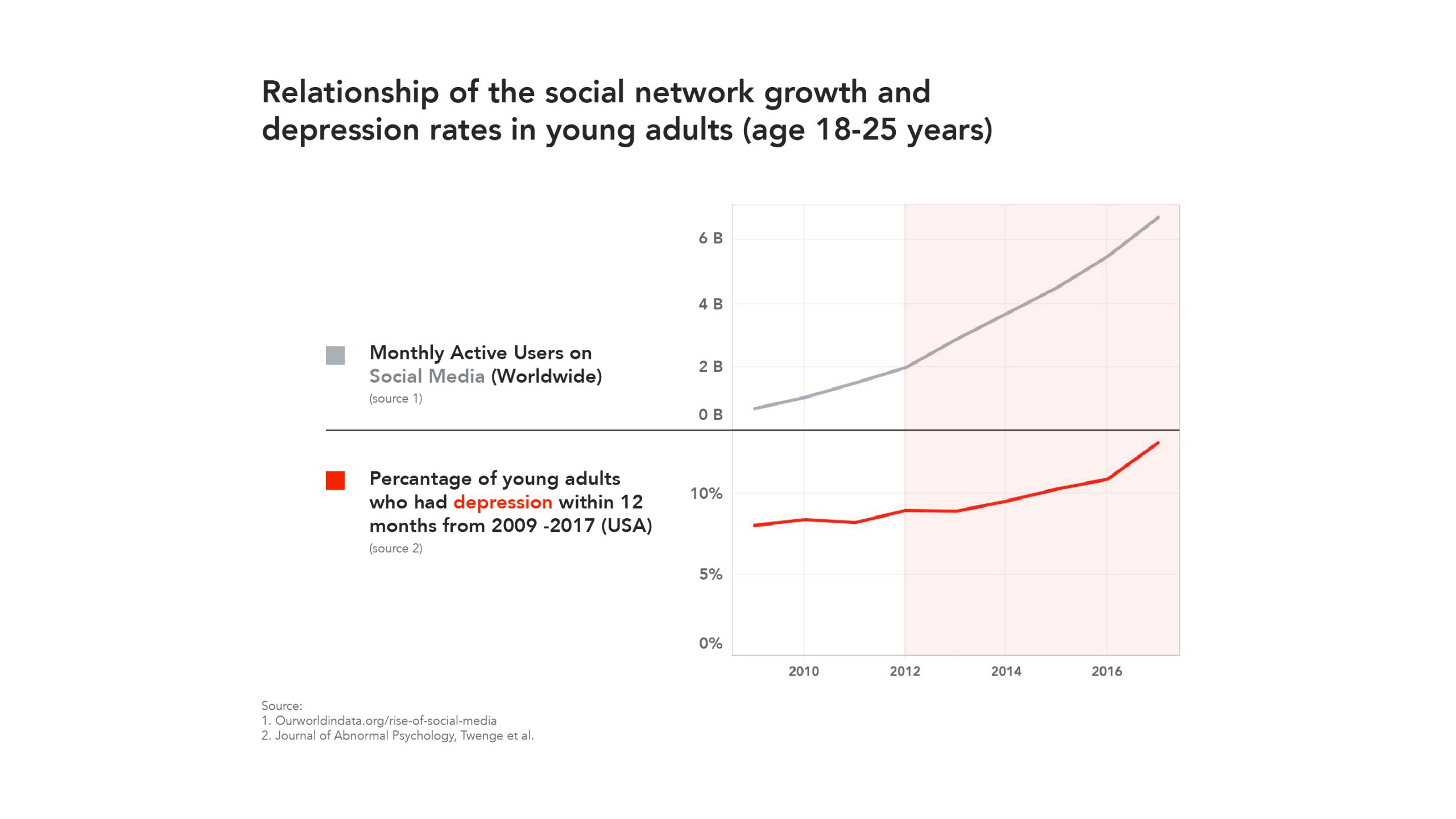 Cyberbullying statistics