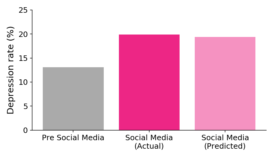 Teenagers engaging in offline activities