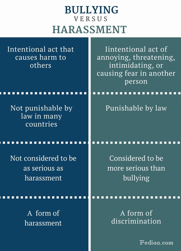 Bullying Vs Harassment: Key Differences Explained