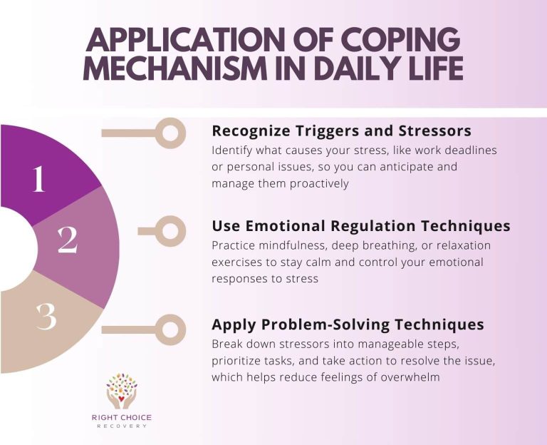 Coping Mechanisms For Victims Of Online Hate