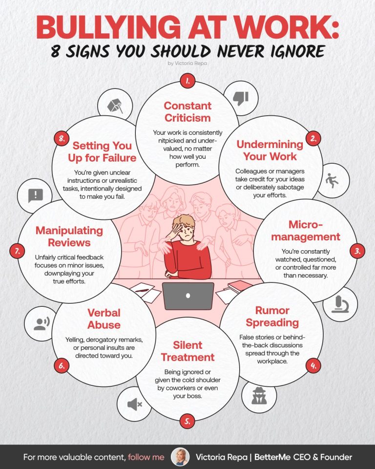Workplace Bullying Signs And How To Report It
