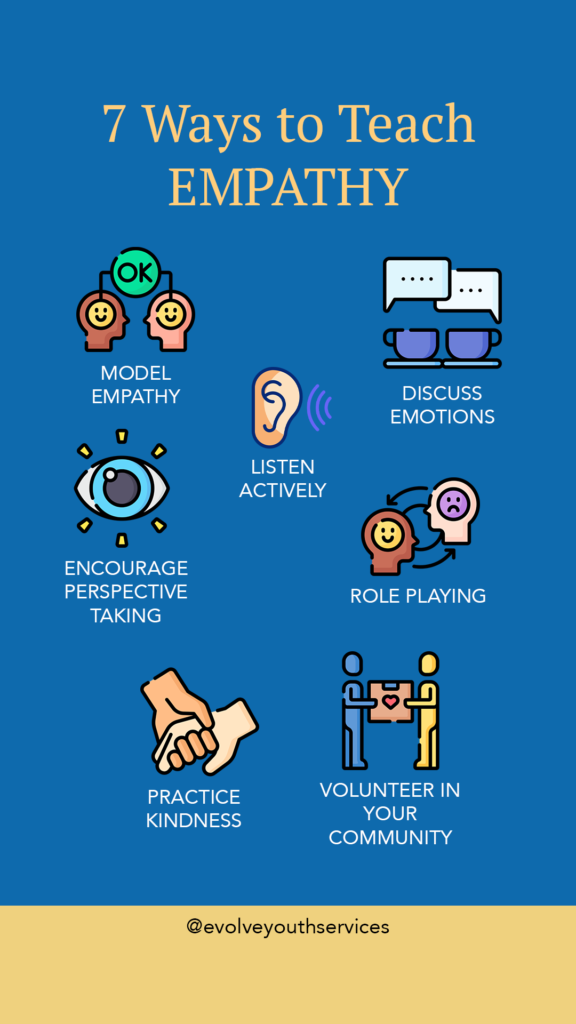 Teaching Empathy In The Classroom: A Comprehensive Approach